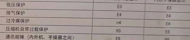 焦作空调电话在哪里找